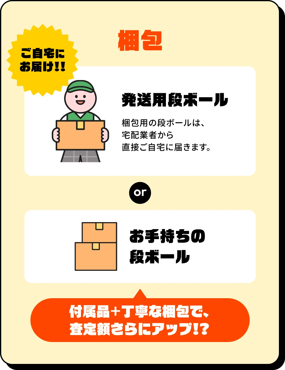 ステップ2