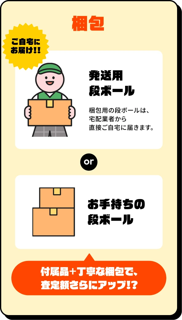 ステップ2