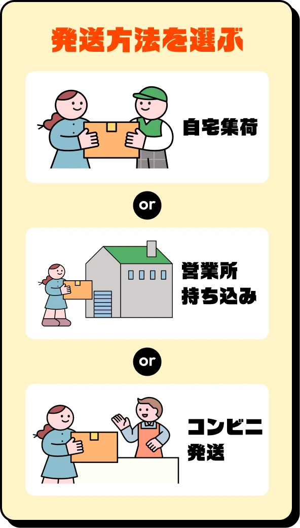 ステップ3