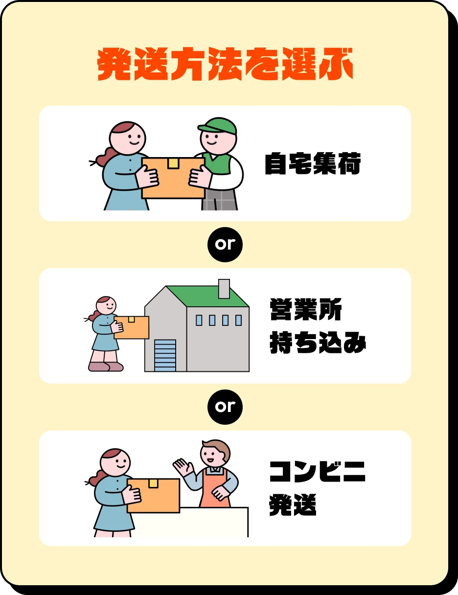 ステップ3