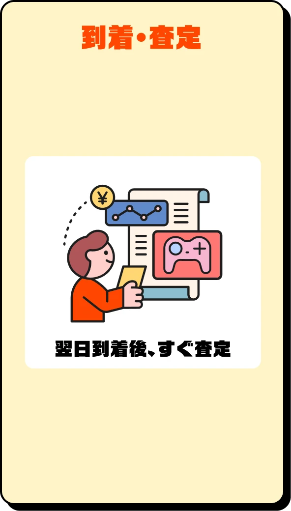 ステップ4
