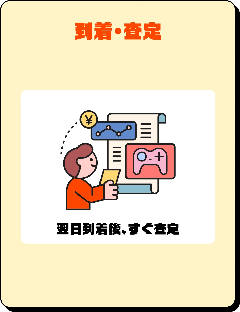 ステップ4